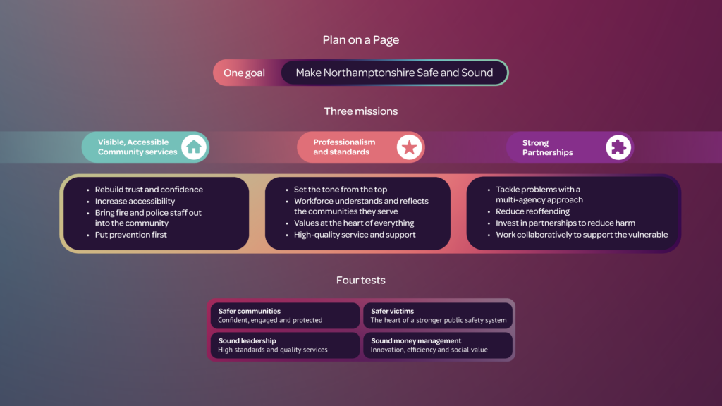 Safe and Sound Plan overview